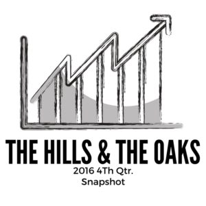 Here you will see the Market Snapshot for The Hills and The Oaks at Sonterra for 2016 4th qtr. for more updated information, contact us.