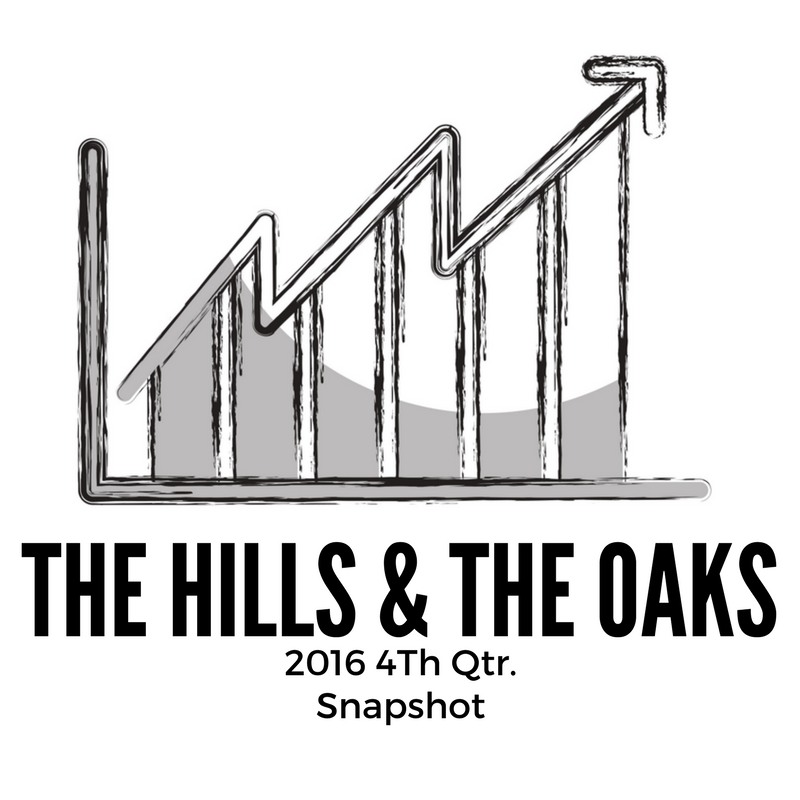 Market Snapshot for The Hills and The Oaks at Sonterra for 2016 4th qtr.